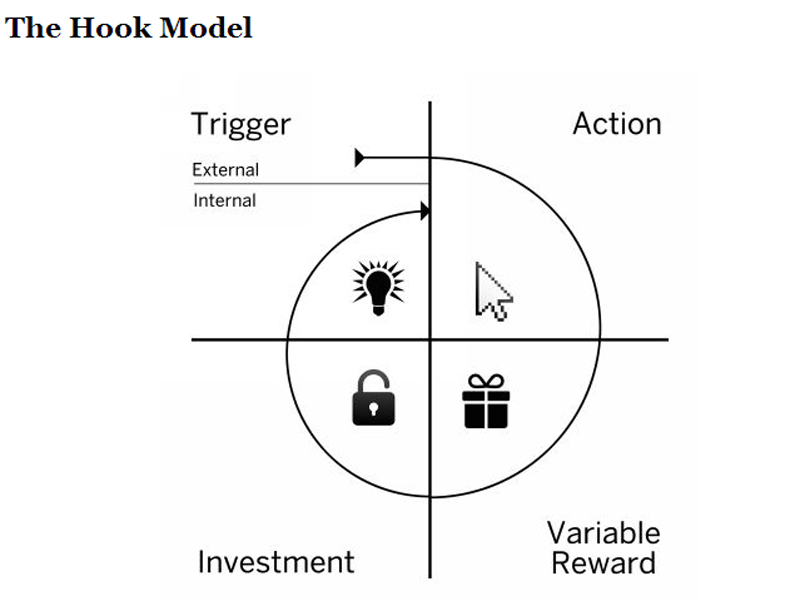 The Hook Model