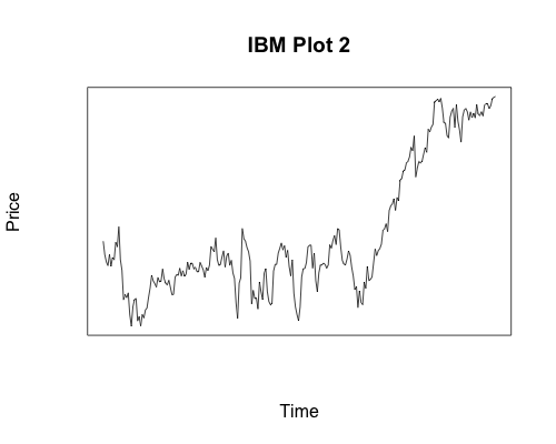 IBM plot 2