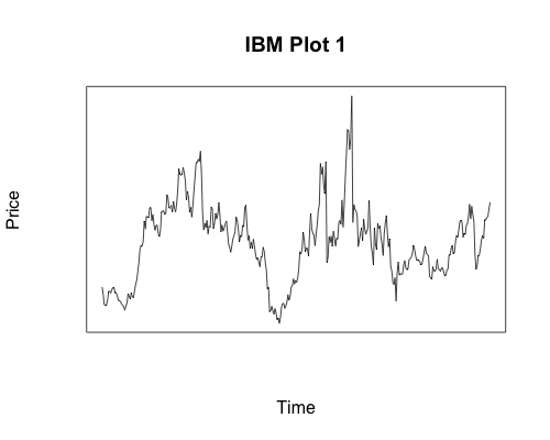 IBM plot 1