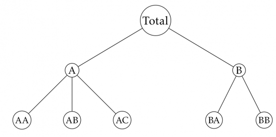 Hierarchical time series